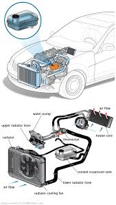 See P3601 in engine